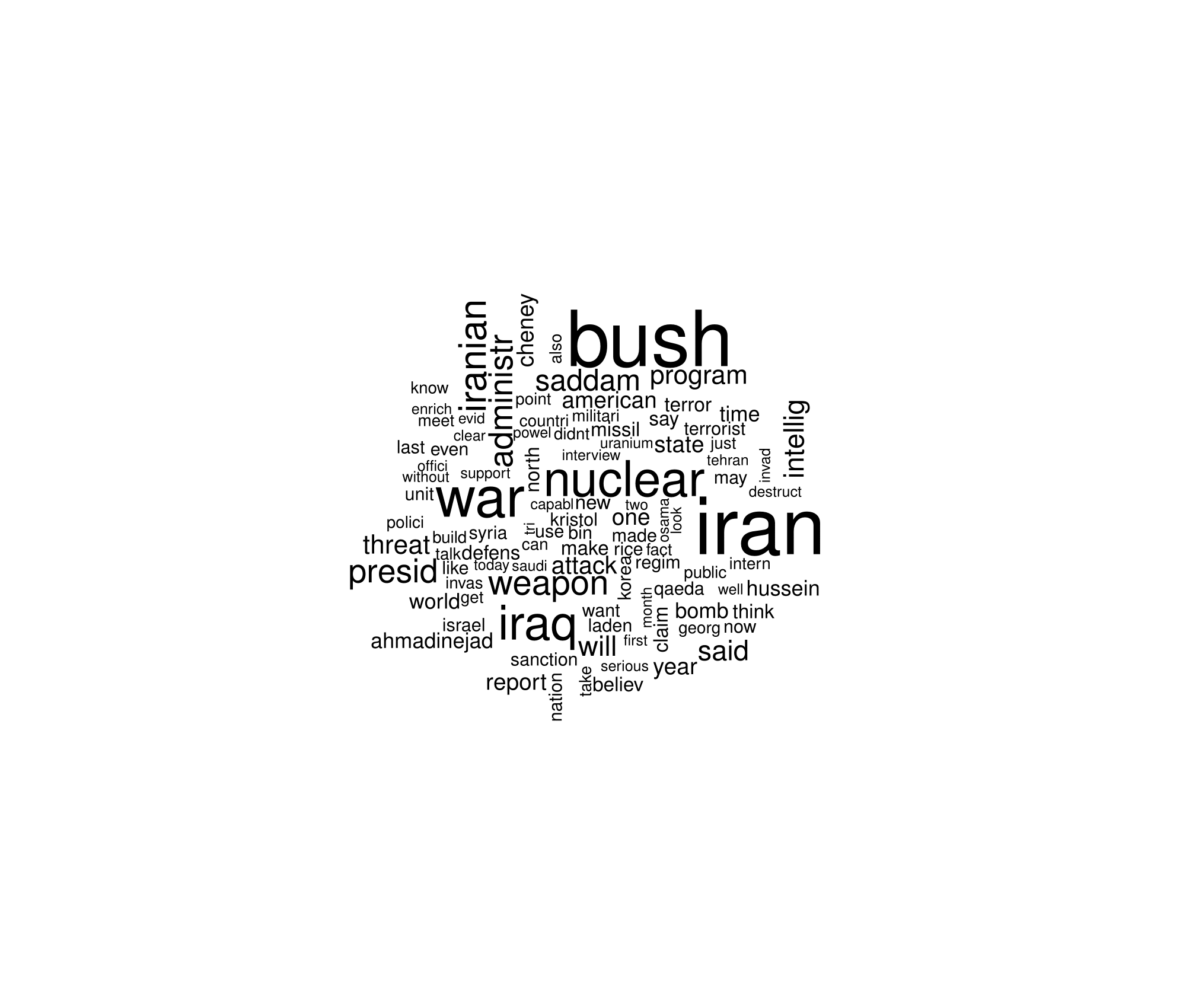 plot-content-wordcloud