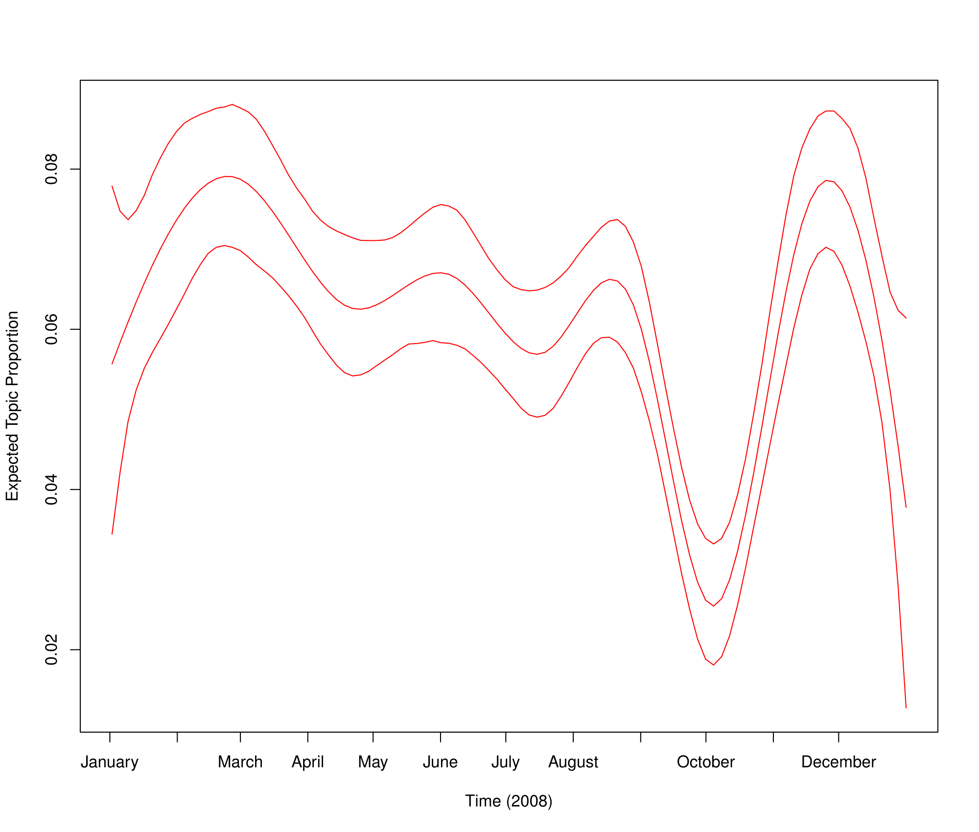 plot-est-effect-cont