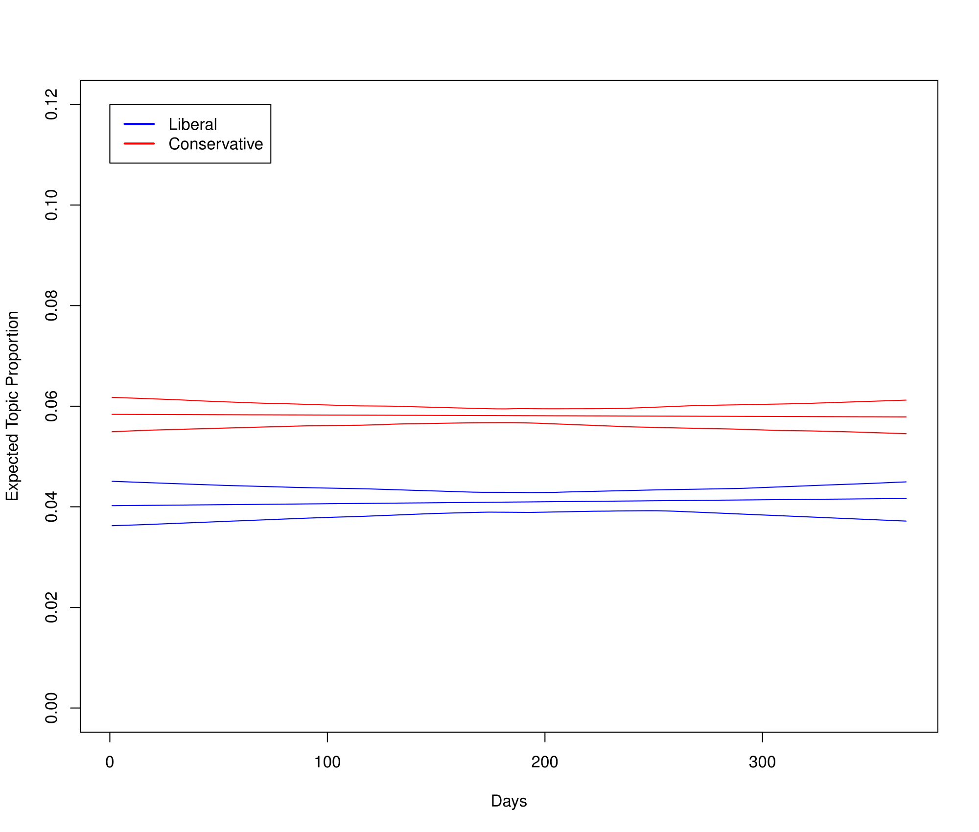 plot-interact-est-effect