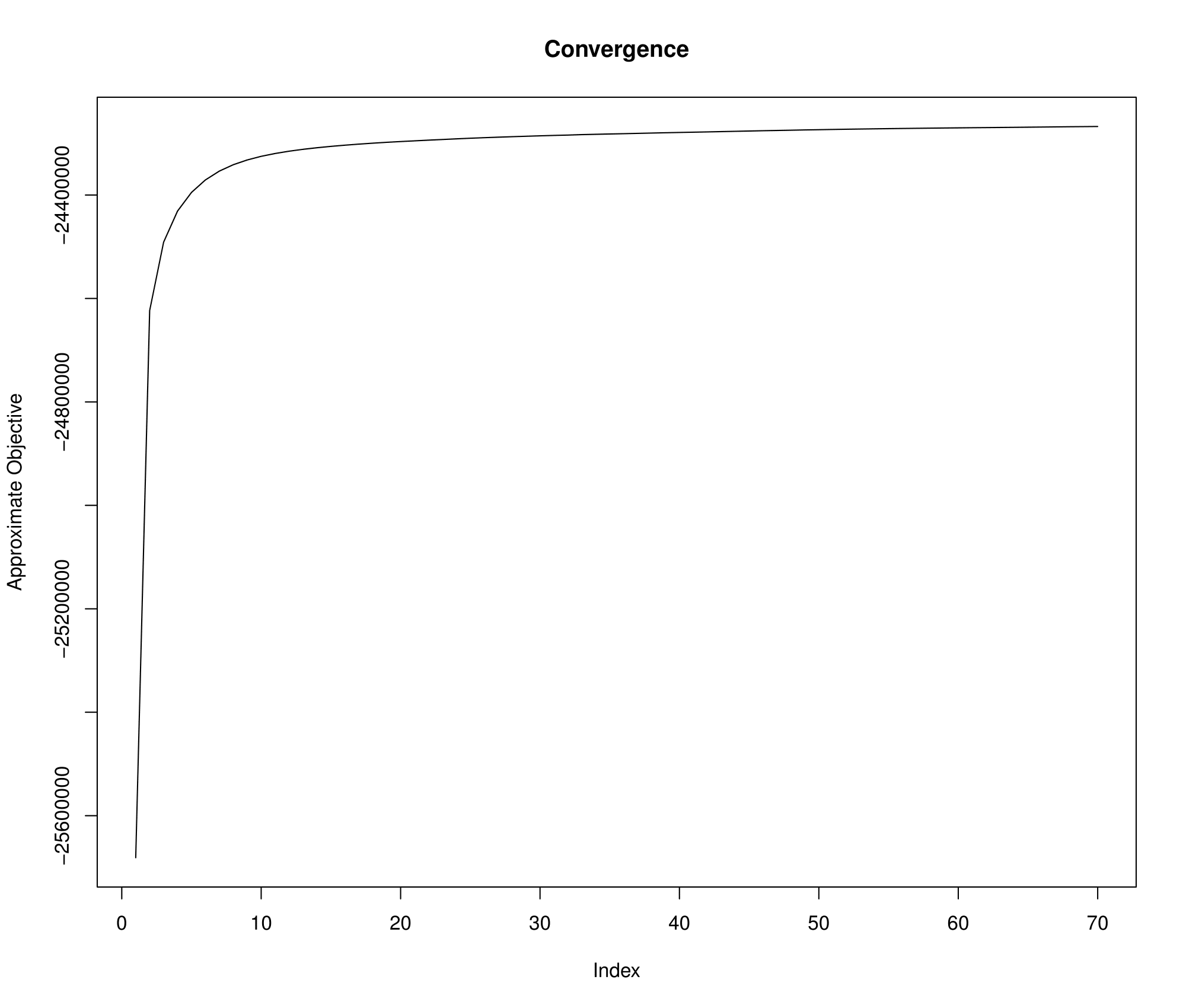 plot-convergence