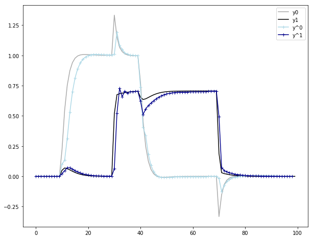 Double input and double output system