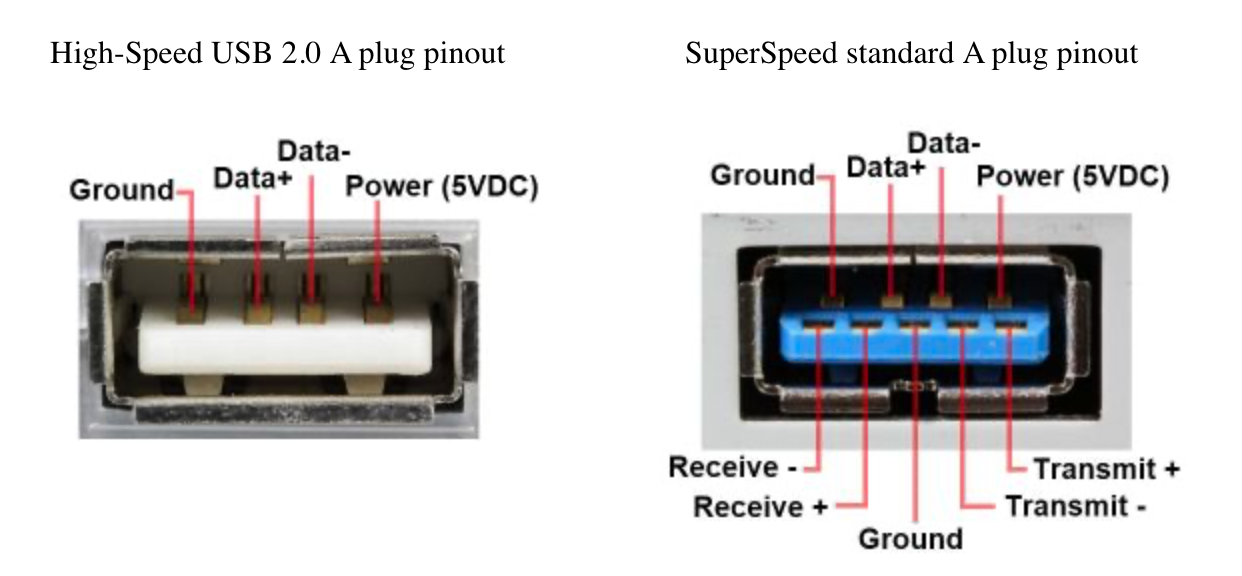 Image from usb3.com