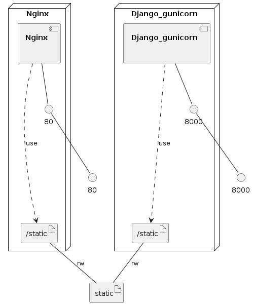 Infrastructure model