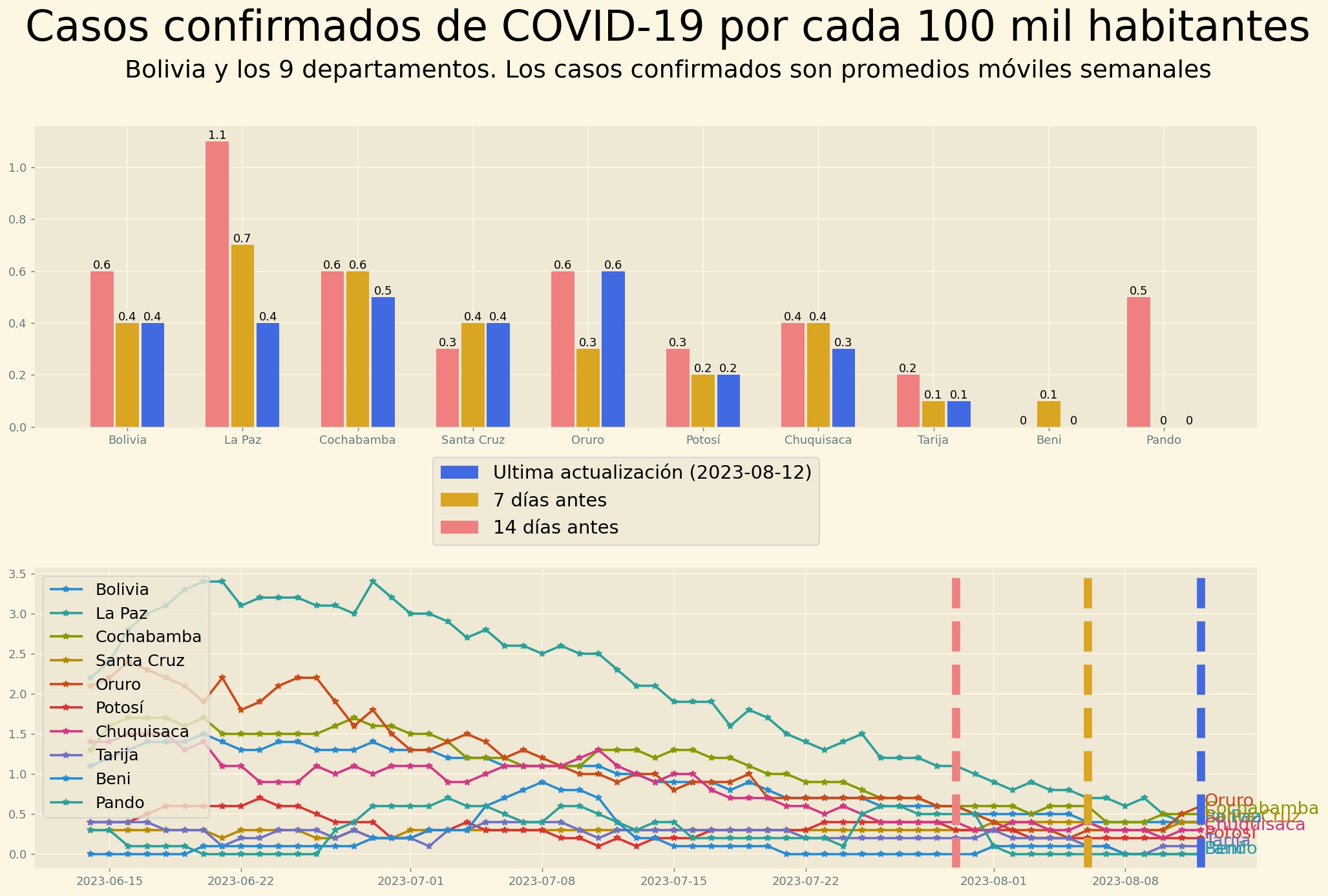 casos per capita 100 hab