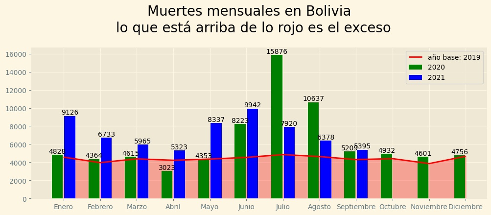 Exceso bolivia