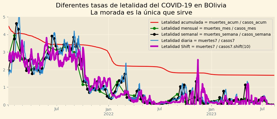 Letalidad 1