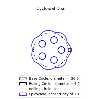Cyloid PNG