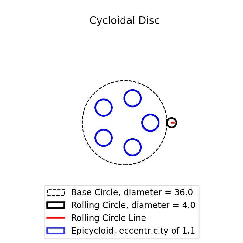 Cycloid GIF