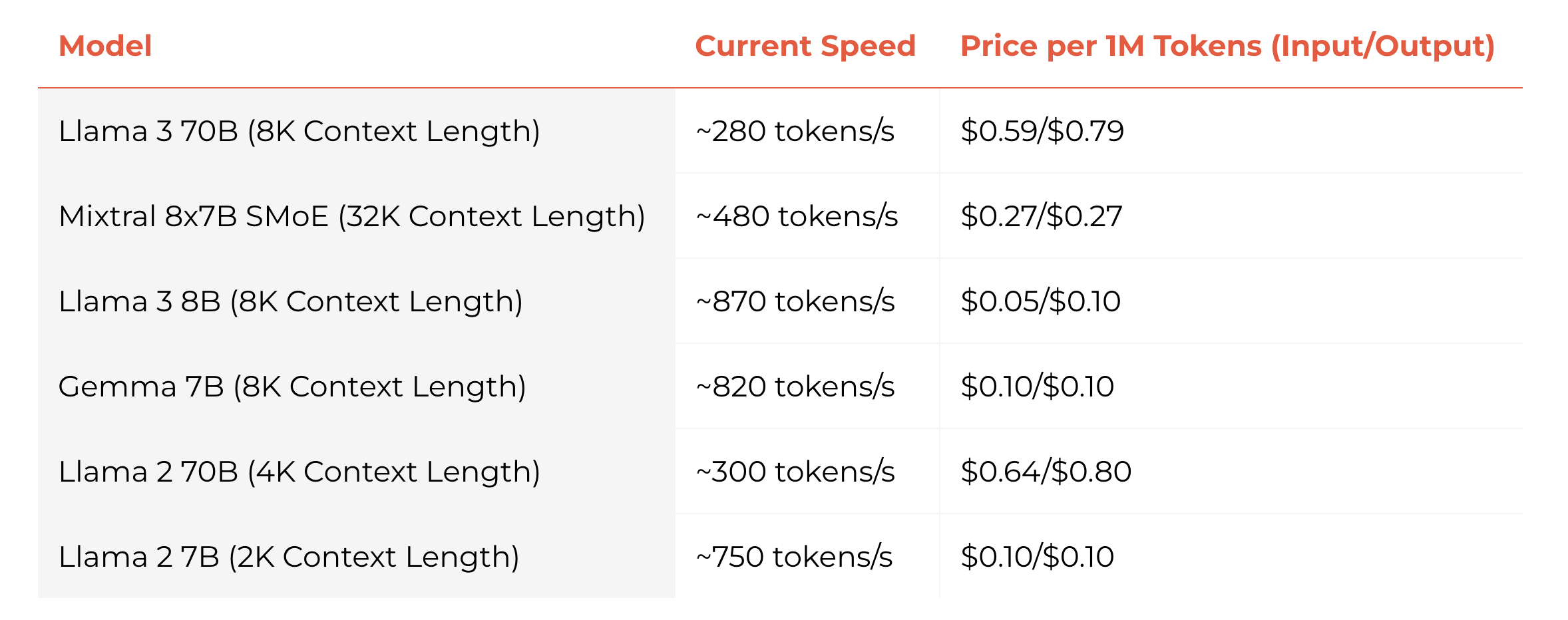 speed-pricing