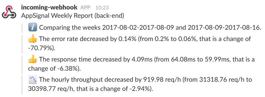 Slack Post Example