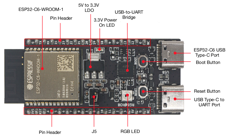 Annotated diagram of ESP32-C6 board