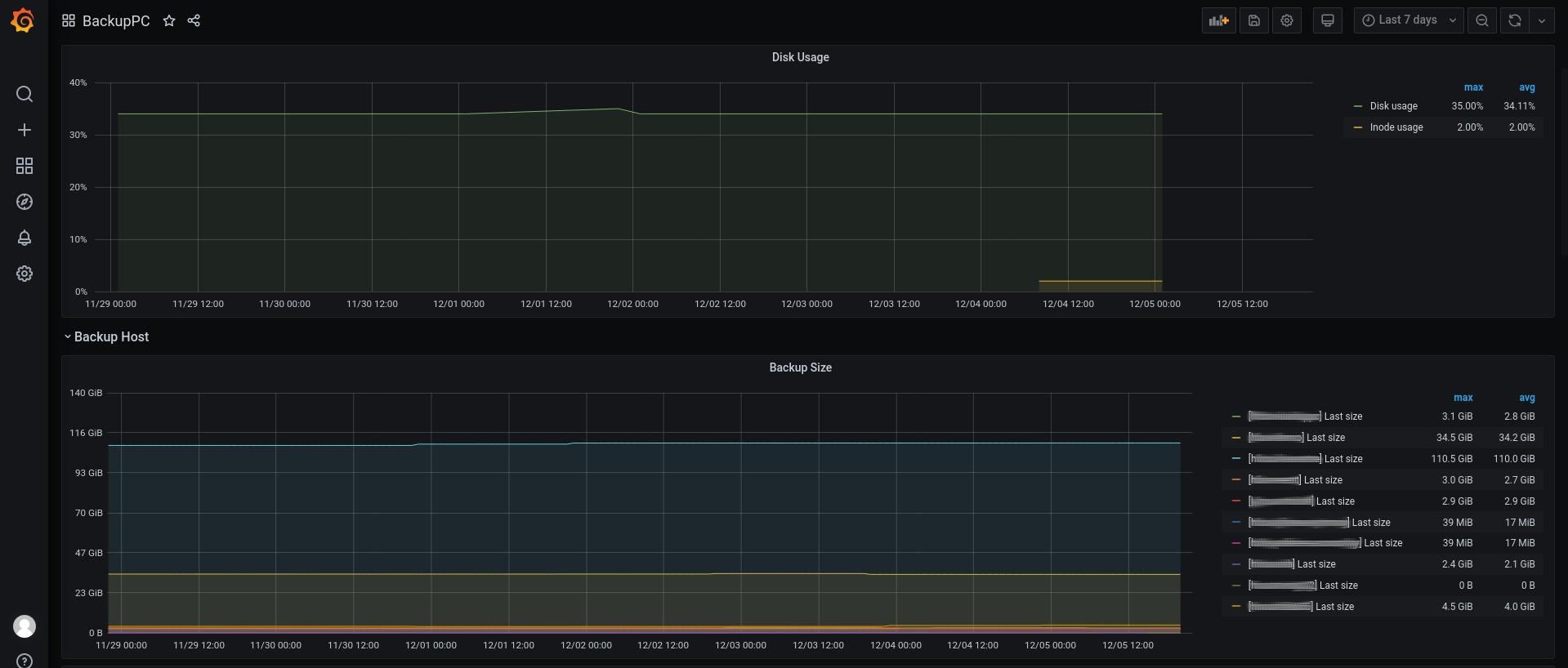 BackupPC Grafana1