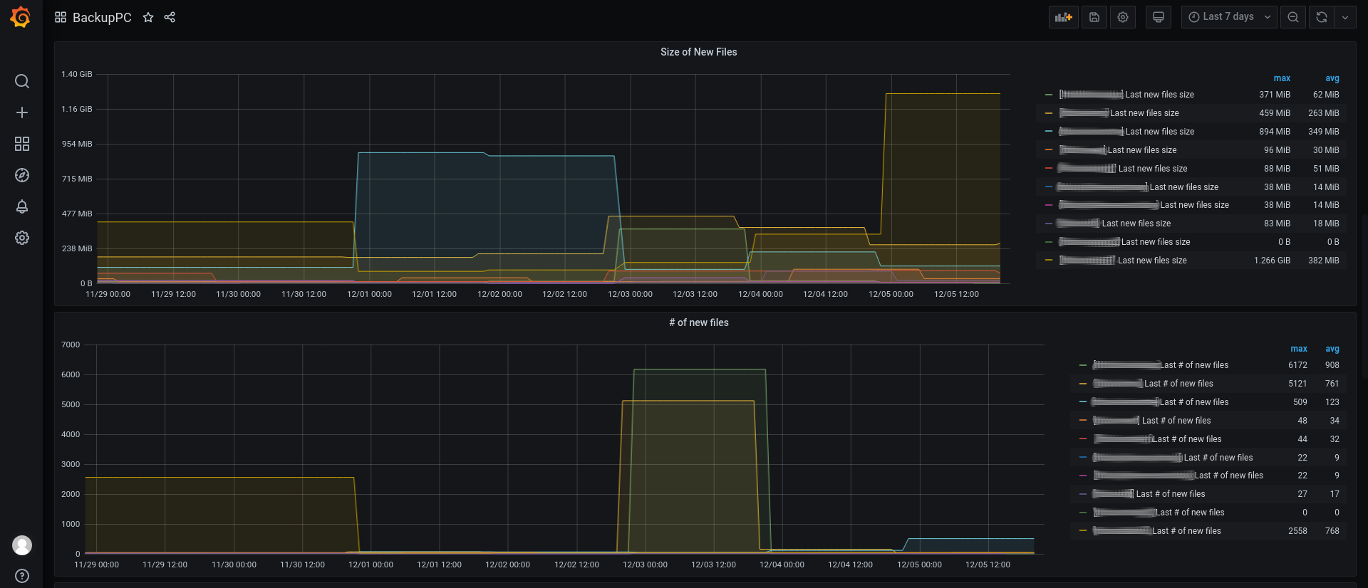 BackupPC Grafana2