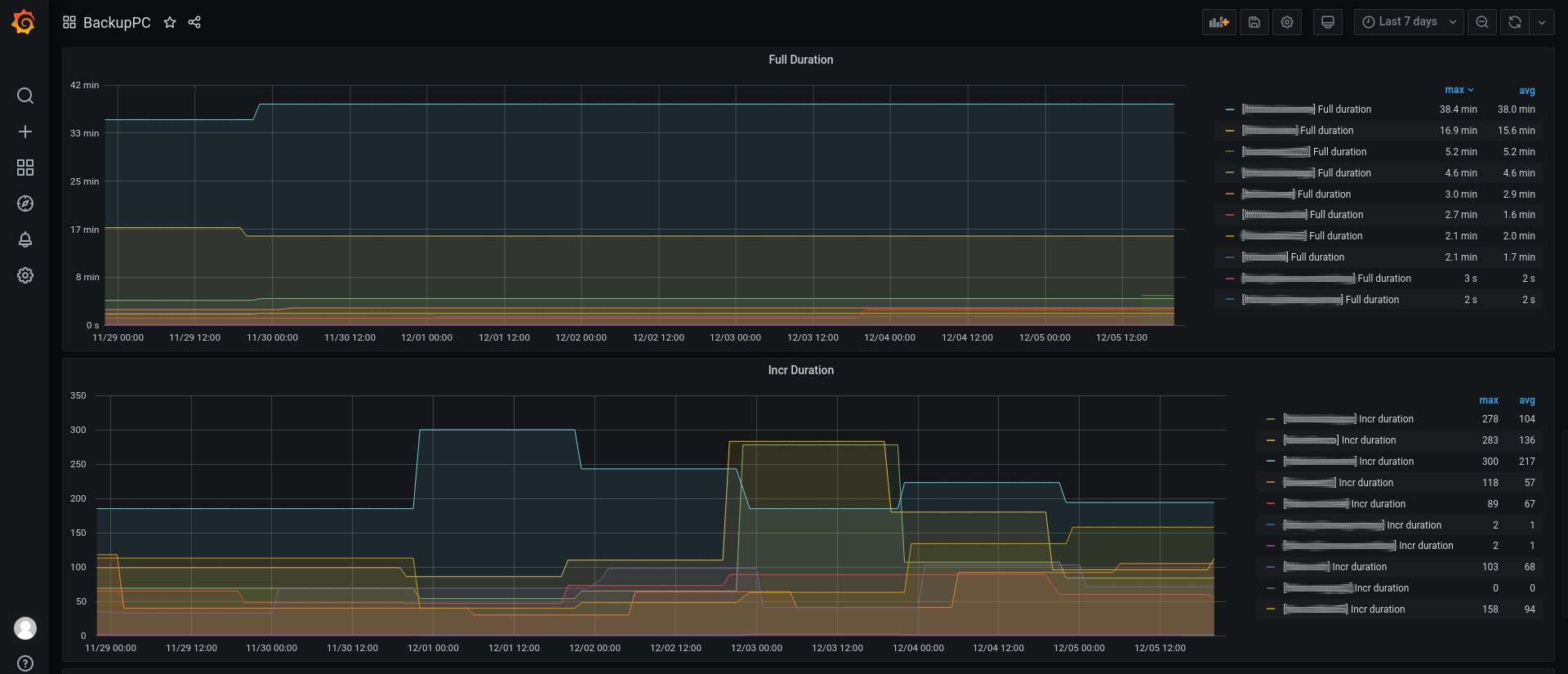 BackupPC Grafana3