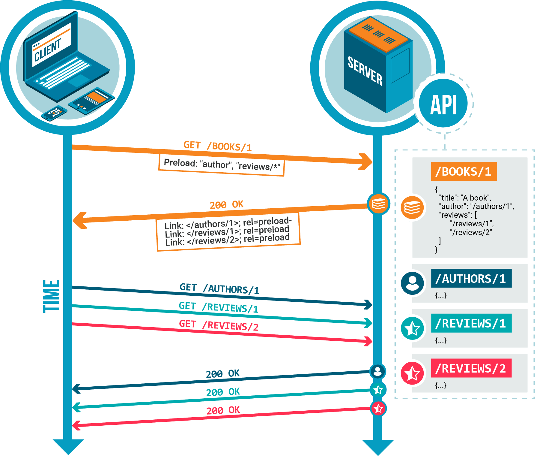 Vulcain Schema