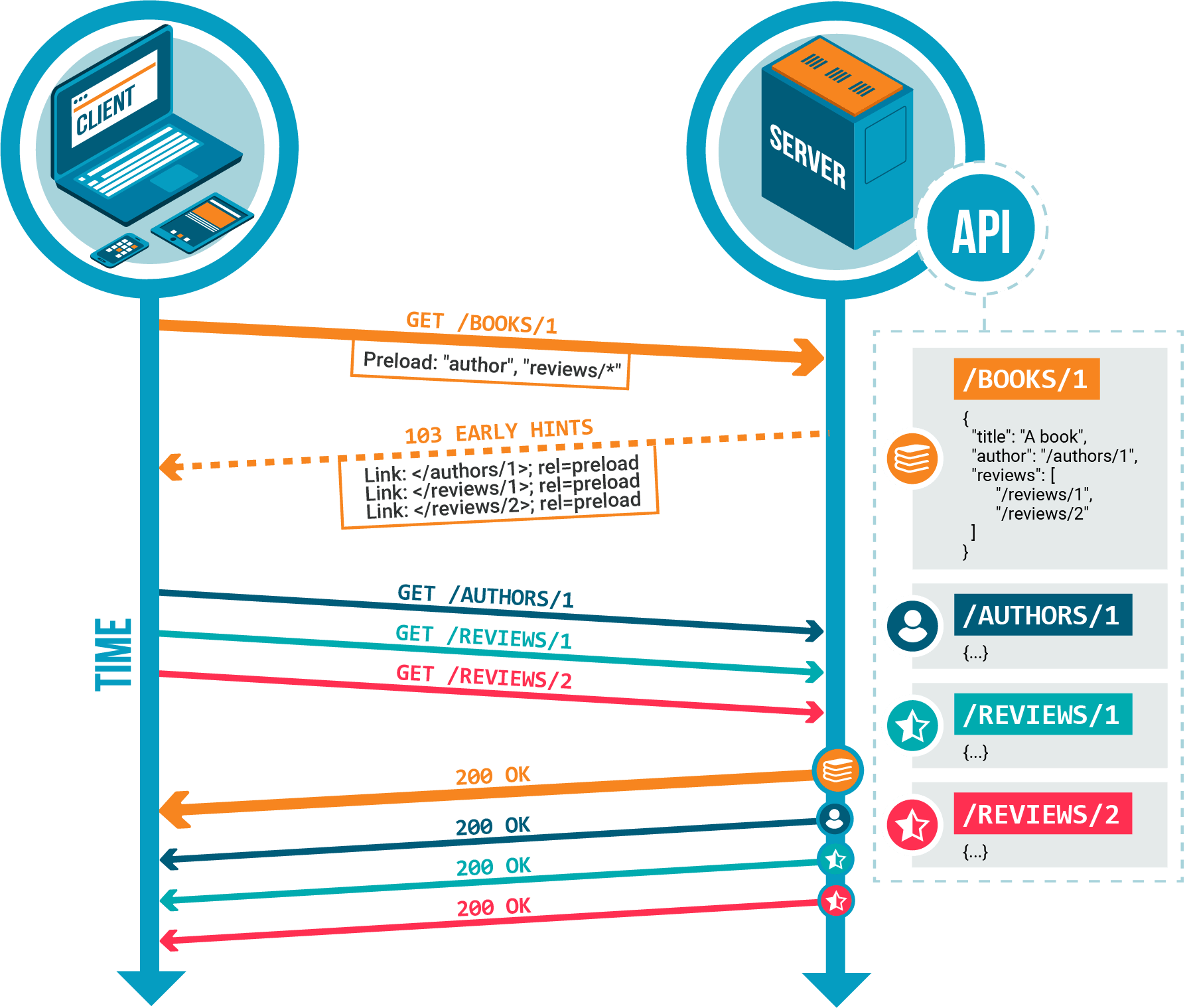 Vulcain Schema