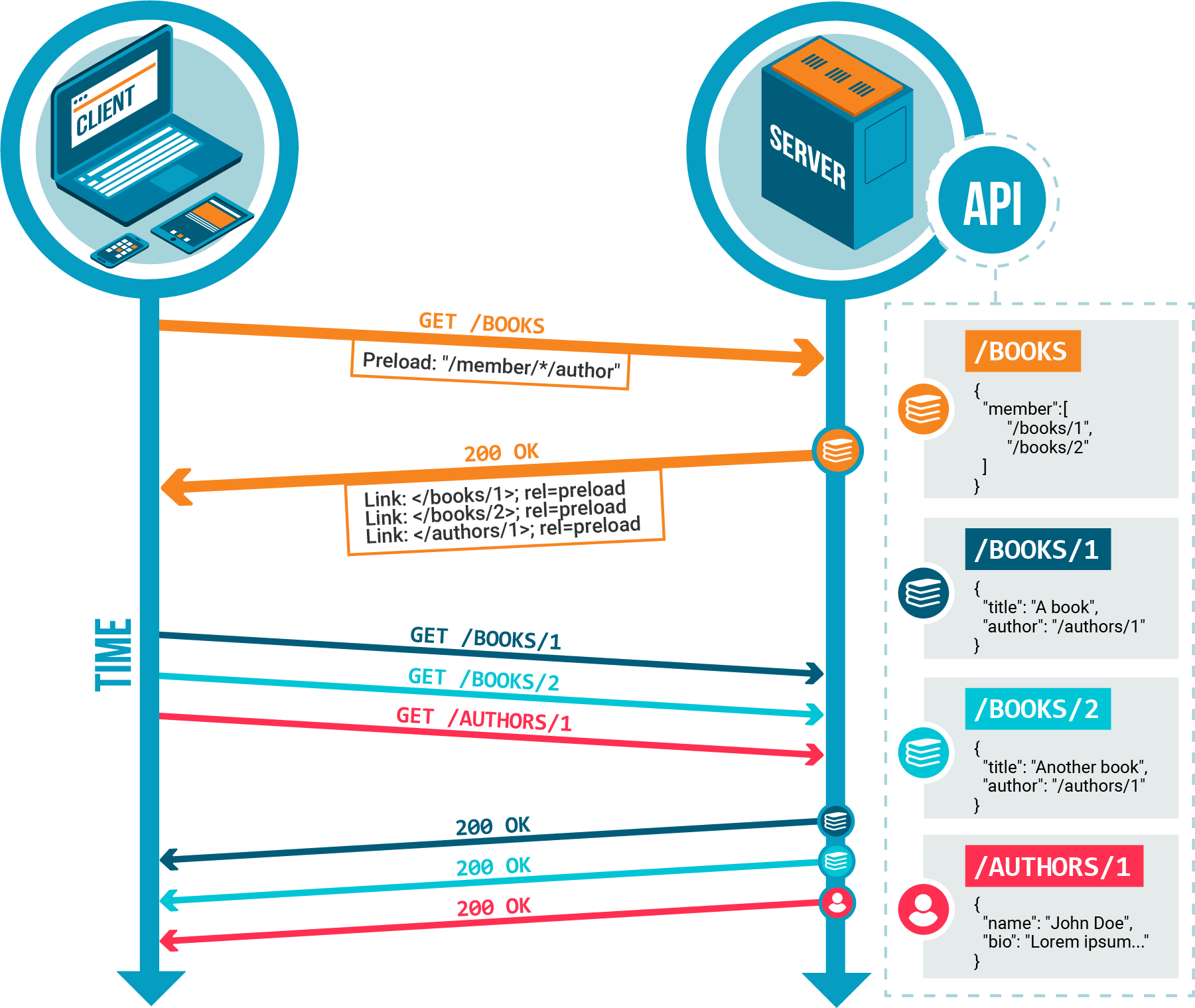 Preload Schema