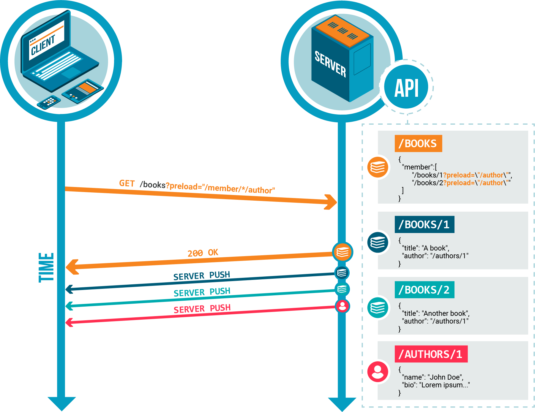 Preload Query Schema