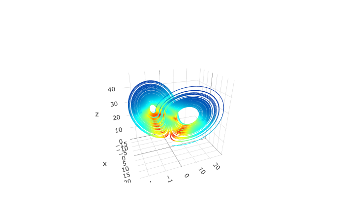 Lorenz Plot