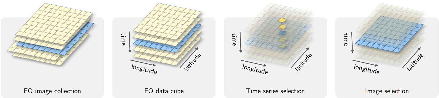 datacube_conception.jpg