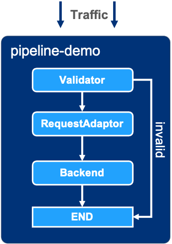 pipeline-demo.png