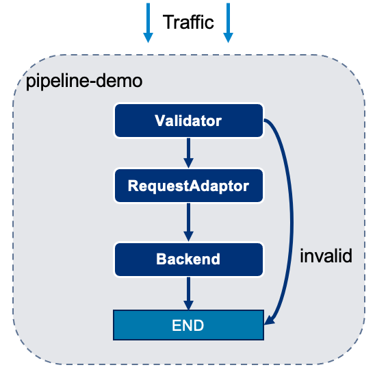 pipeline-demo.png