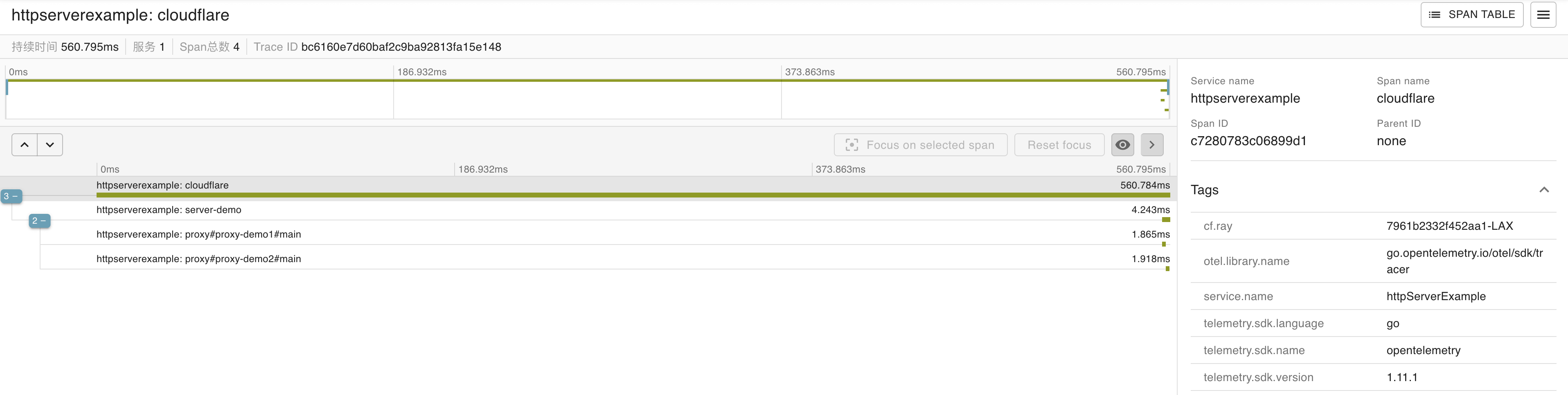 cloudflare-span