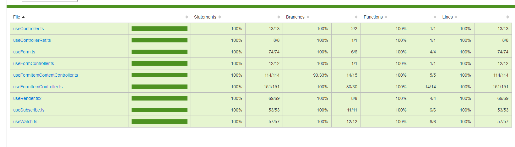 unit-test