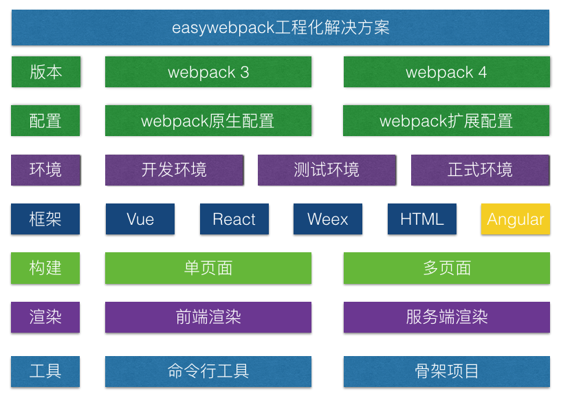 easywebpack