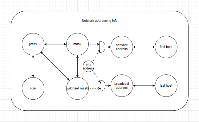 network-addressing-info-graph.png