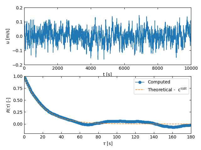 Signal - Correlation coefficient
