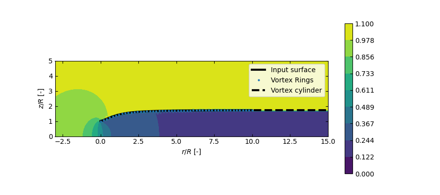 Vortilib - Flow about an axisymmetric vorticity surface