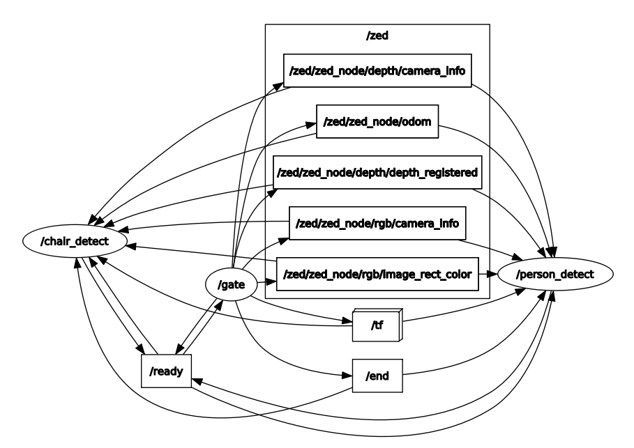 rosgraph