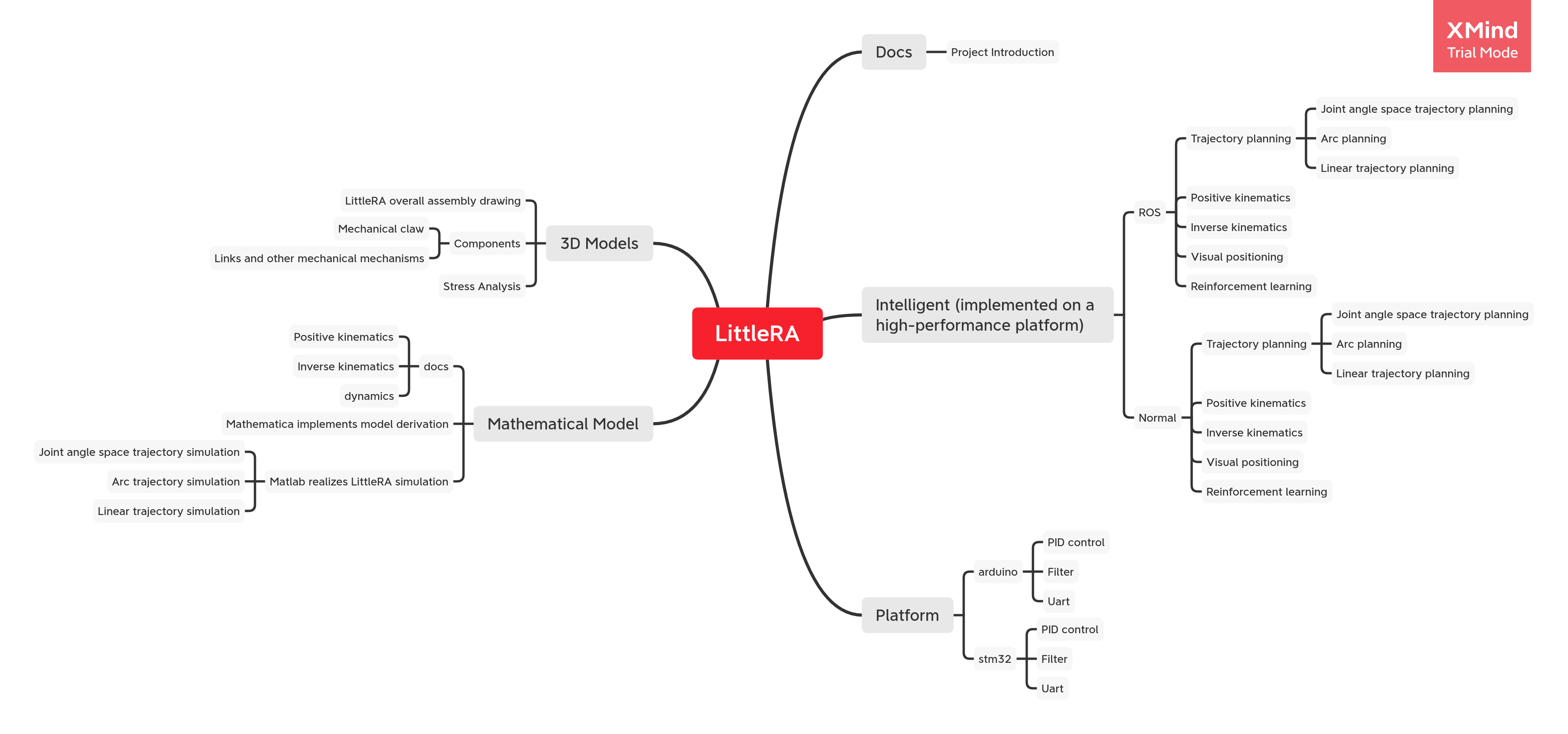 Project Architecture