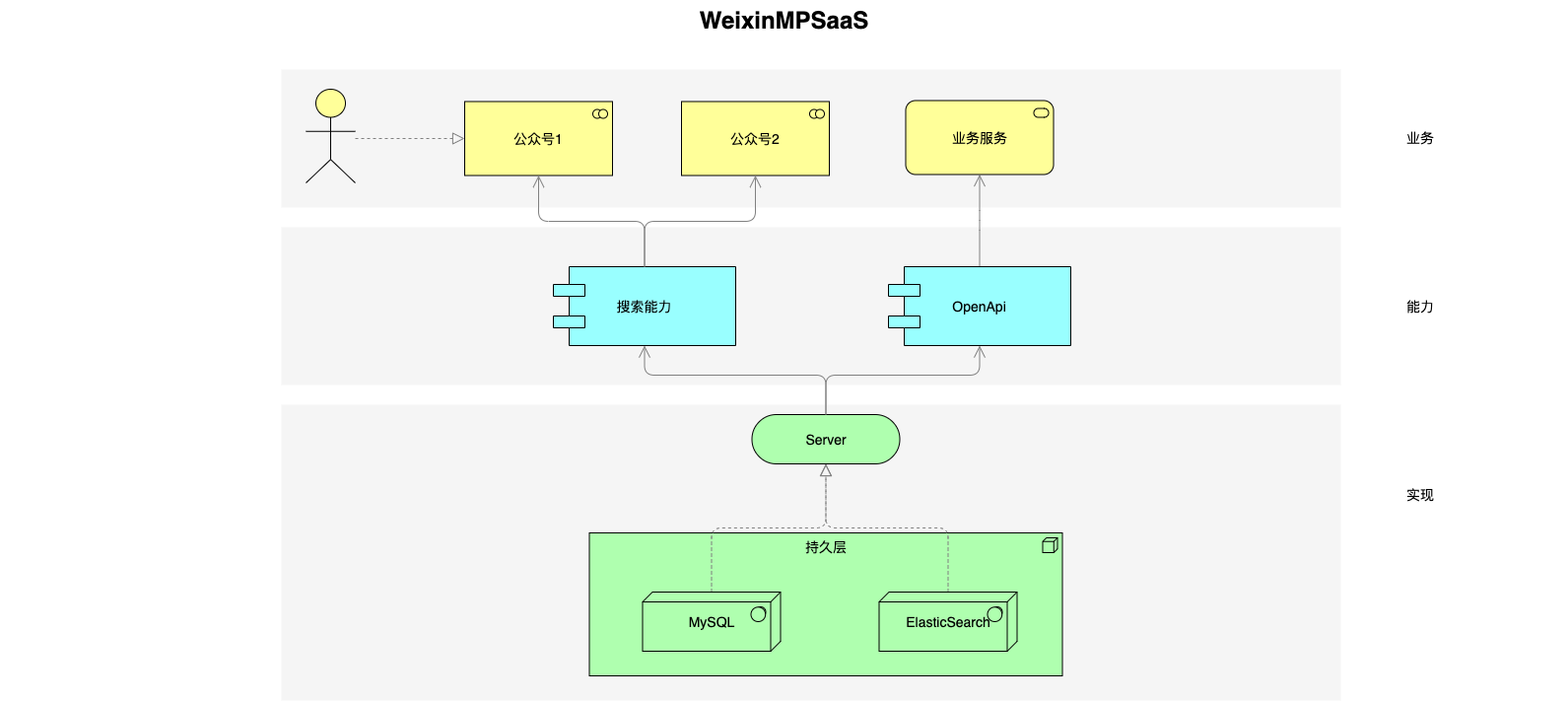 微信公众号示例