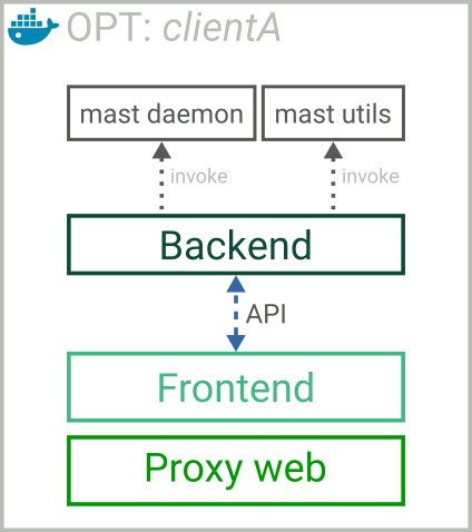 architecture OPT container