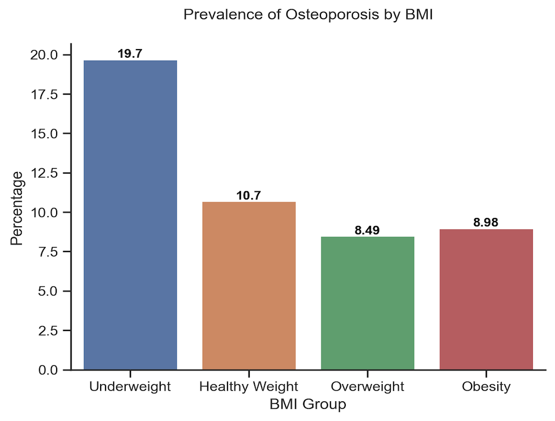 BMI