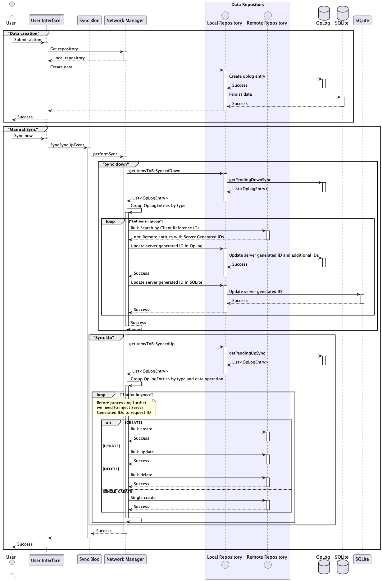 Sync Sequence Diagram