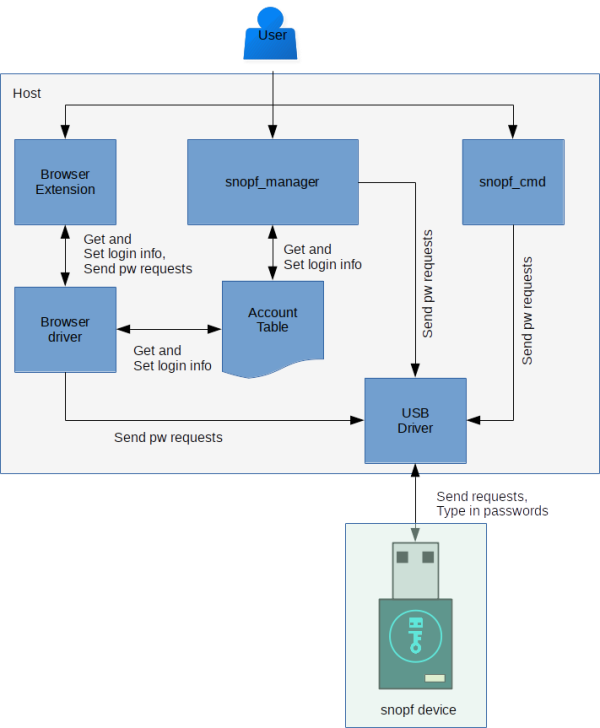 snopf tools overview