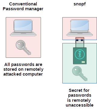 conventional_vs_snopf