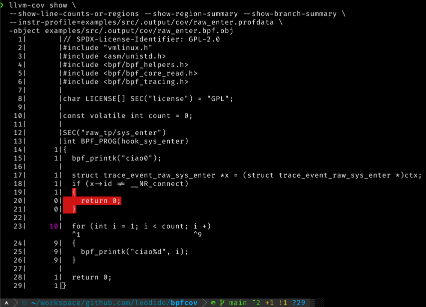 Source-based code coverage for BPF raw tracepoints