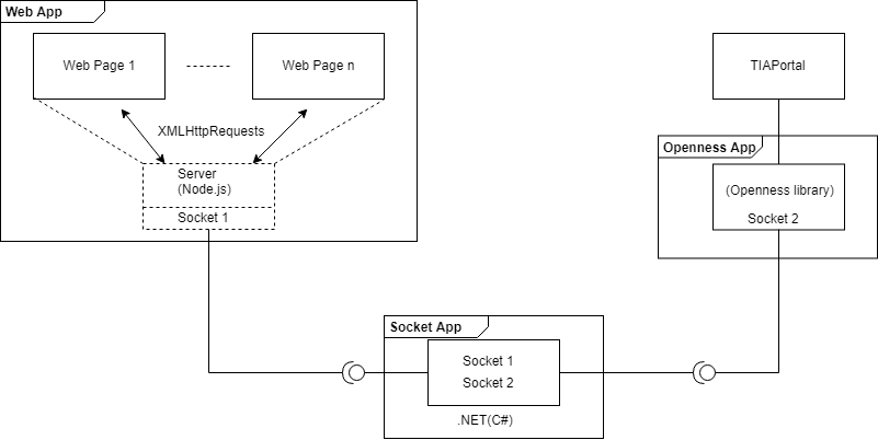 docs/project_structure.png