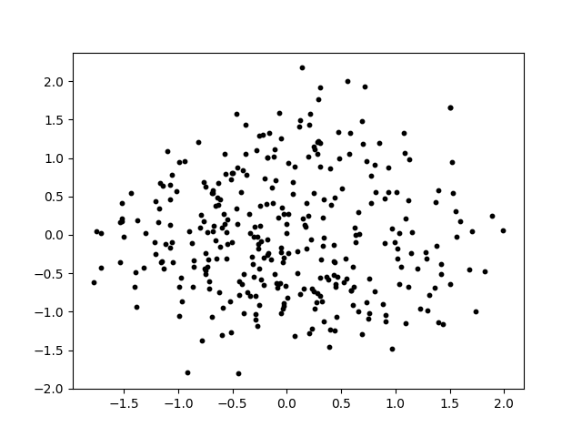 Spanish words scattered in 2D space