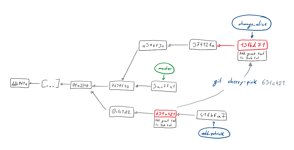 Cherry-picking a single commit