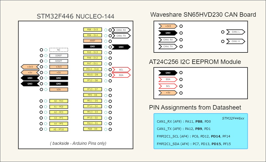 Collection of relevant hardware information