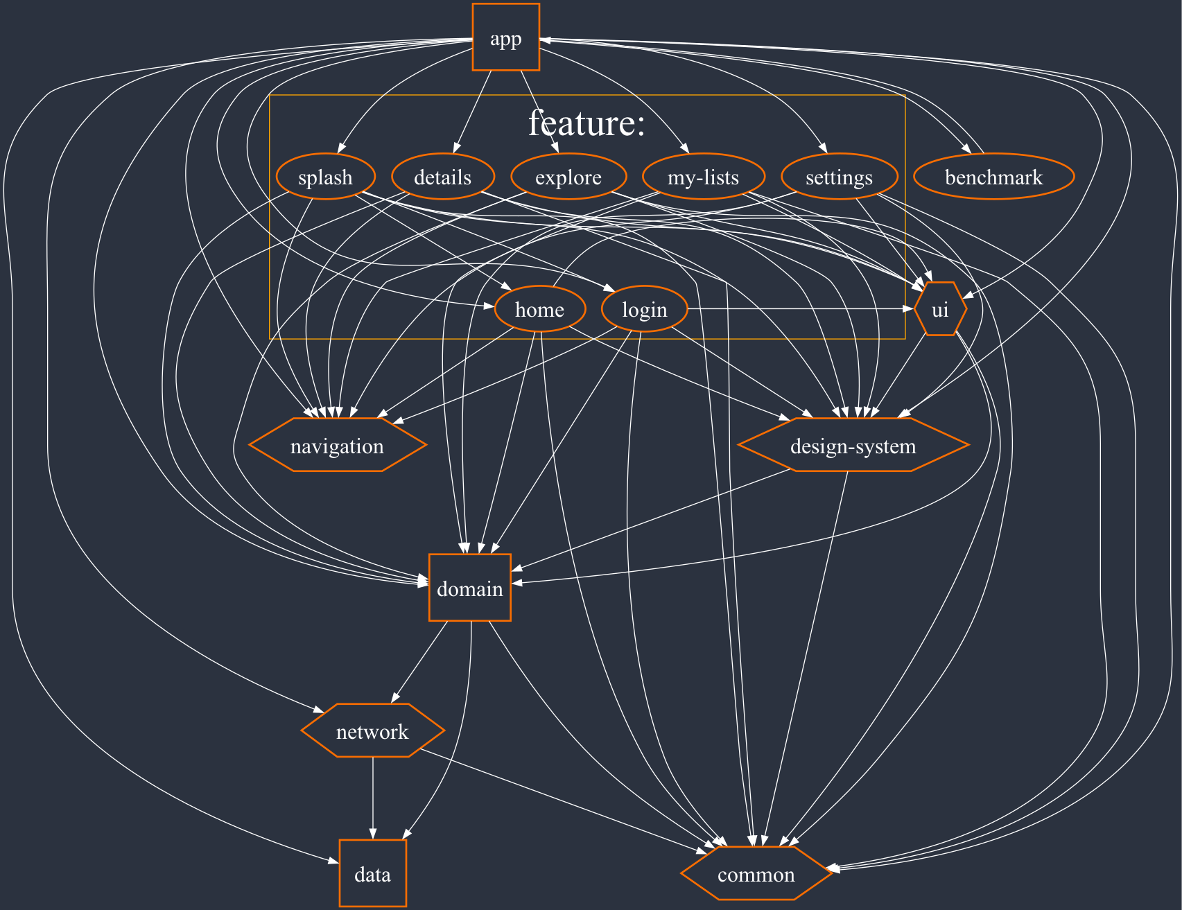 Module Dependency Graph