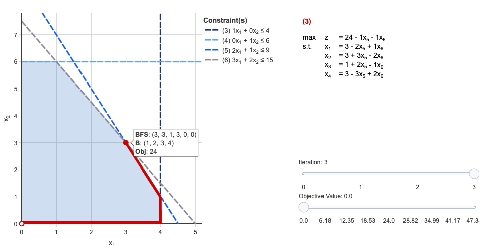 2d simplex example