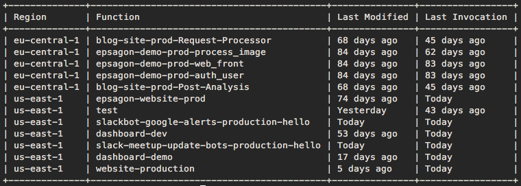 https://github.com/epsagon/list-lambdas/blob/master/examples/cli.png