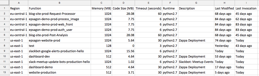 https://github.com/epsagon/list-lambdas/blob/master/examples/csv.png