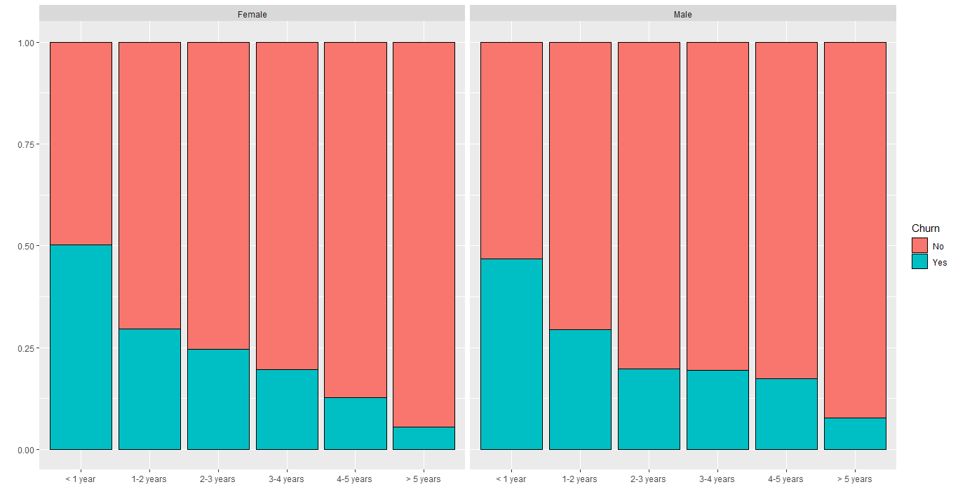 gender tenure